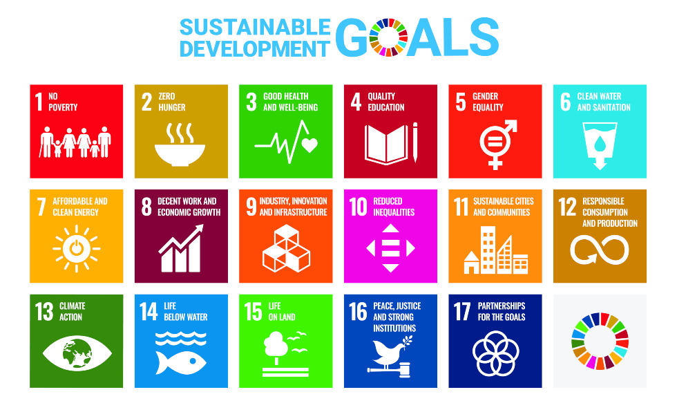 A poster with all 17 UN sustainable development goals logos