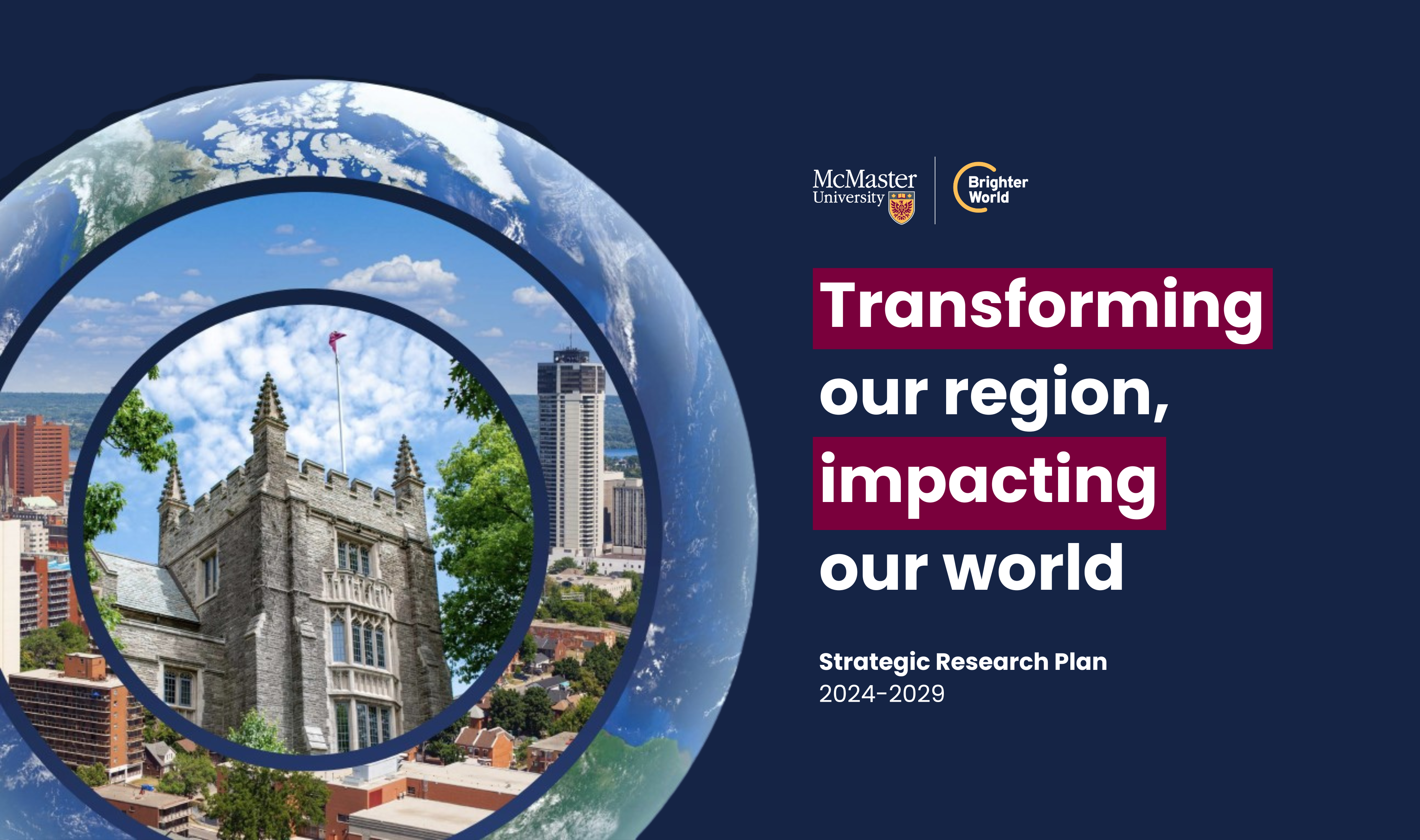 A graphic that reads, ‘Transforming our region, impacting our world - Strategic Research Plan, 2024-2029.’ The graphic features three overlapping images — one of a globe, one of the Hamilton skyline and one of McMaster’s University Hall.